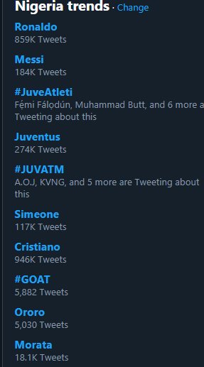 Cristiano Ronaldo was the number trending item on Twitter Nigeria after his stunning performance on the night  (Twitter)