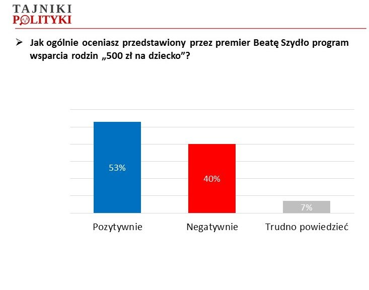 Ocena programu, fot. www.tajnikipolityki.pl