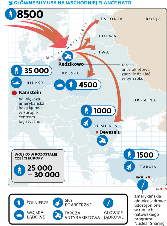 Główne siły USA na wschodniej flance NATO