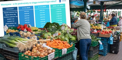 Zaskoczenie w warzywniaku. Tak zdrożały papryka, pomidory i ogórki