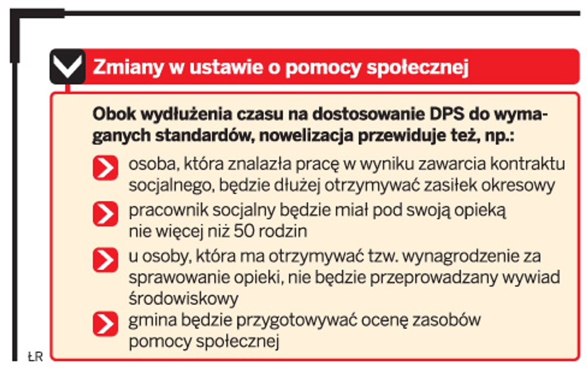Zmiany w ustawie o pomocy społecznej