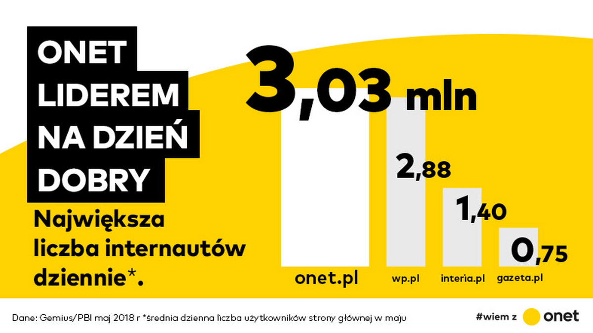 Onet.pl