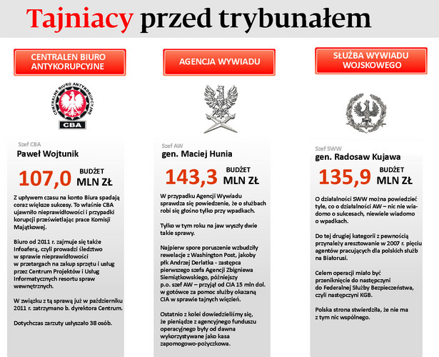 Tajniacy przed trybunałem cz.1