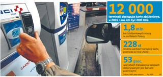 Rewolucja w bankowości: komórki zamiast kart płatniczych