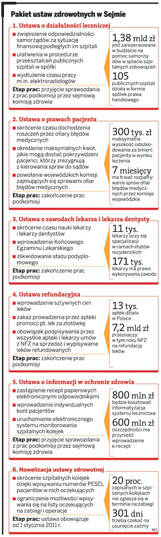 Będzie ulga podatkowa na prywatną polisę zdrowotną
