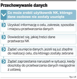 Nasza-Klasa nie musi usuwać danych osobowych