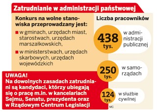 Niepełnosprawny łatwiej zostanie urzędnikiem