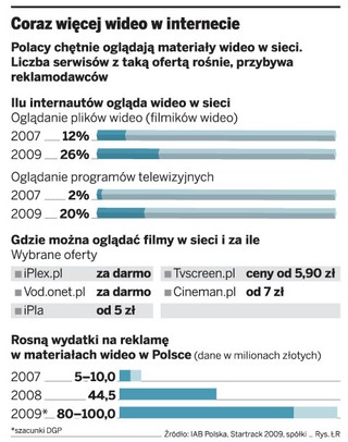 Filmy z internetowej wypożyczalni za darmo
