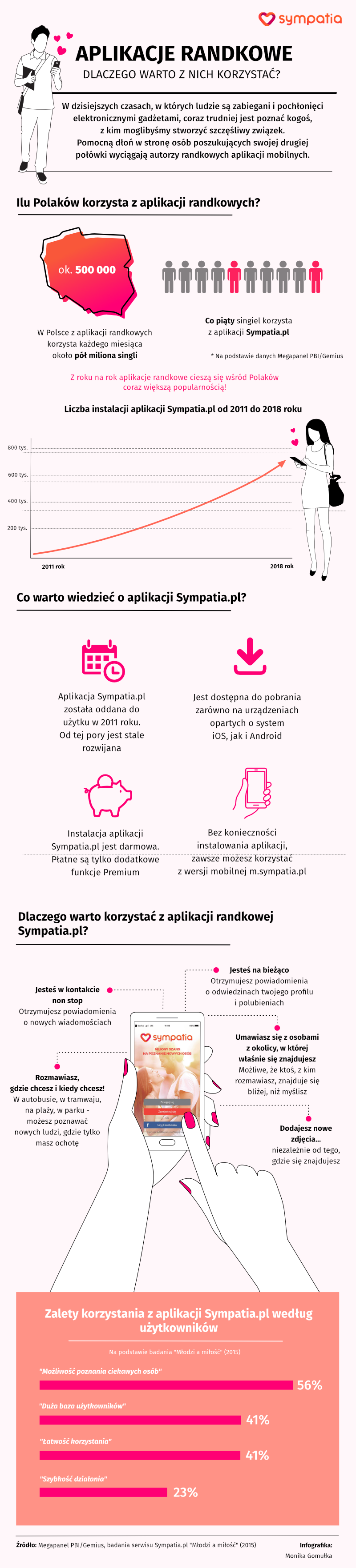 Aplikacje randkowe - dlaczego warto z nich korzystać?