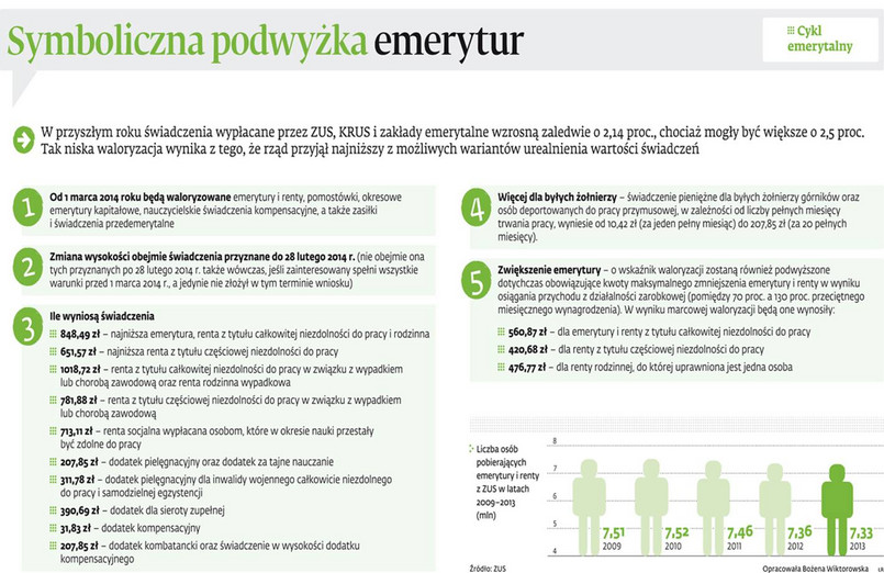 Symboliczna podwyżka emerytur