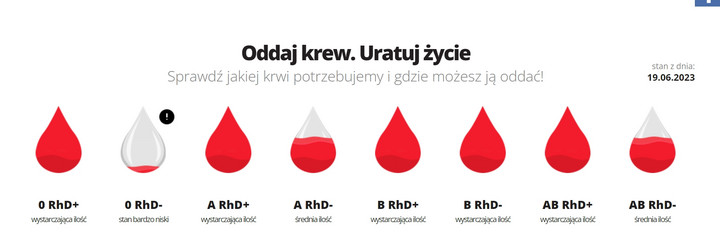 Jakiej krwi brakuje w Gdańsku?