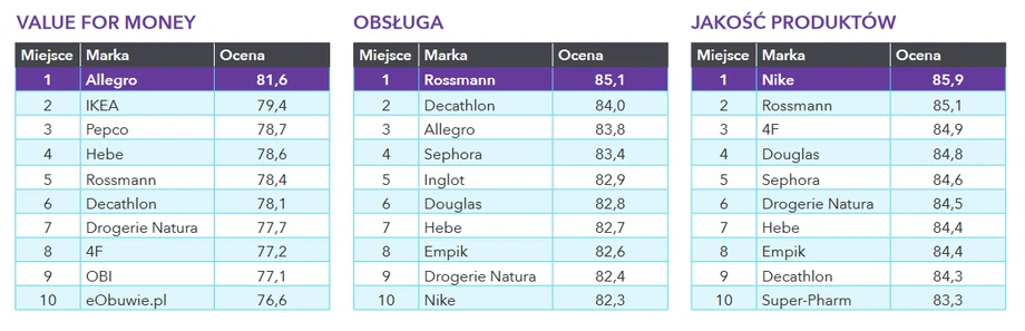 OC&C Index 2019