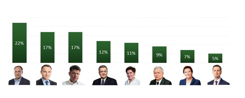 Z którym z liderów politycznych najchętniej byś usiadł przy świątecznym stole?, fot. www.tajnikipolityki.pl