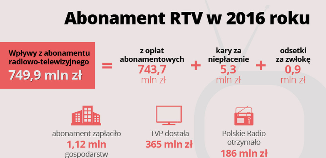Abonament RTV 2016