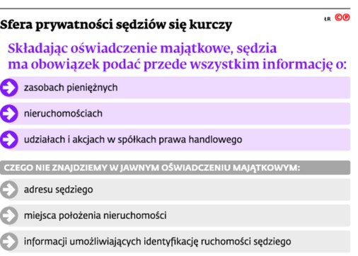 Strefa prywatności sędziów się kurczy