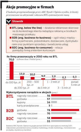 PIT blokuje sprzedaż premiową