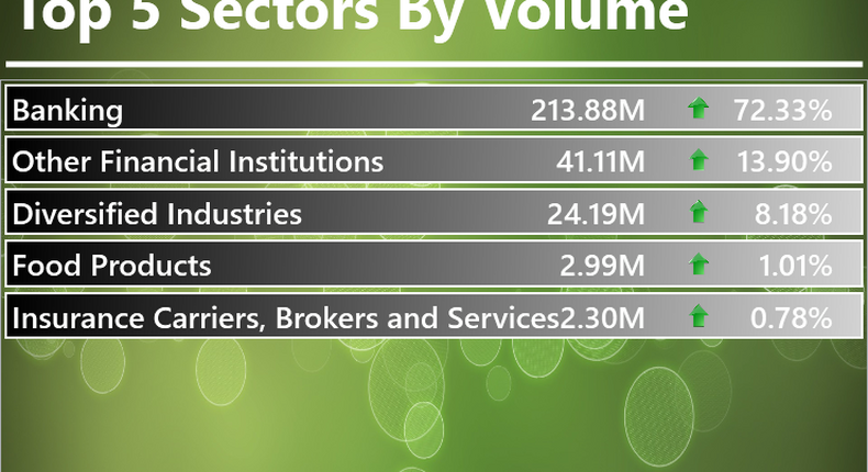 Infoware finance daily market wrap [September 7, 2016]