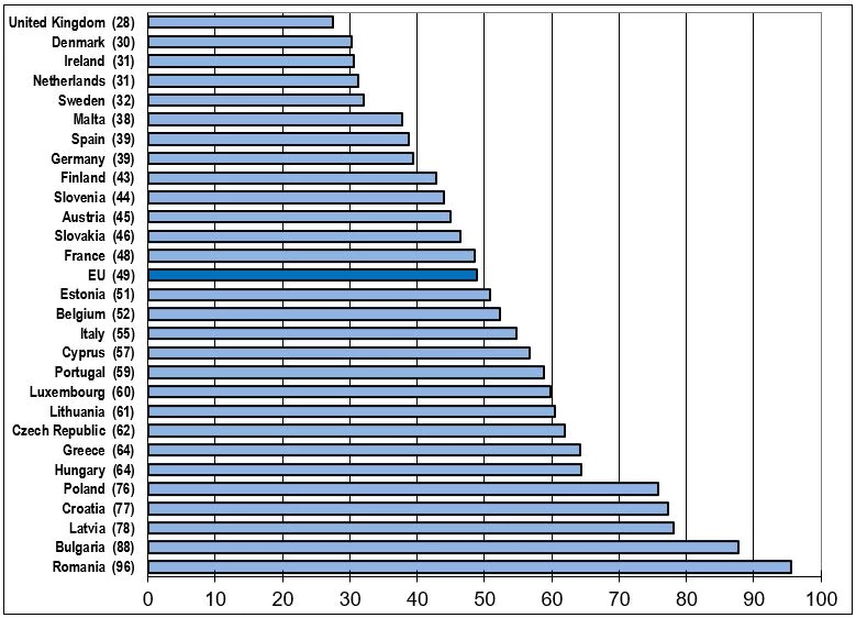 Liczba ofiar śmiertelnych na milion mieszkańców według kraju w 2018 r.