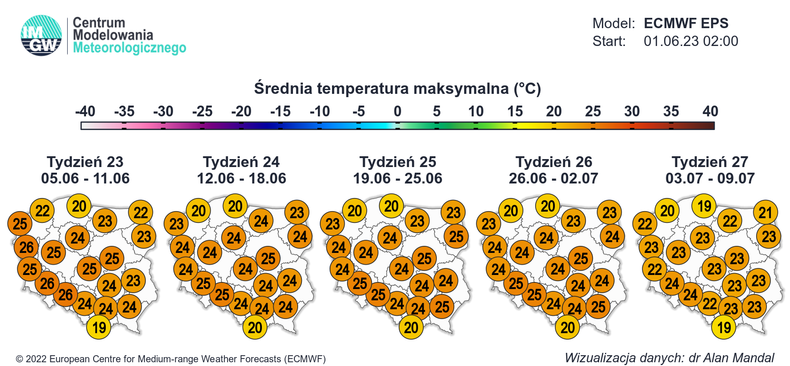 W kolejnych tygodniach będą przeważać stosunkowo wysokie temperatury