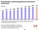 Bezpośrednie wydatki gospodarstw domowych na leczenie