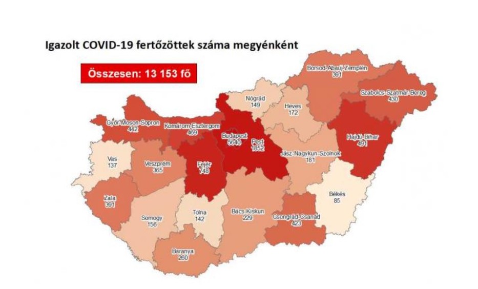 844 fővel emelkedett a beazonosított fertőzöttek száma és elhunyt öt idős, krónikus beteg