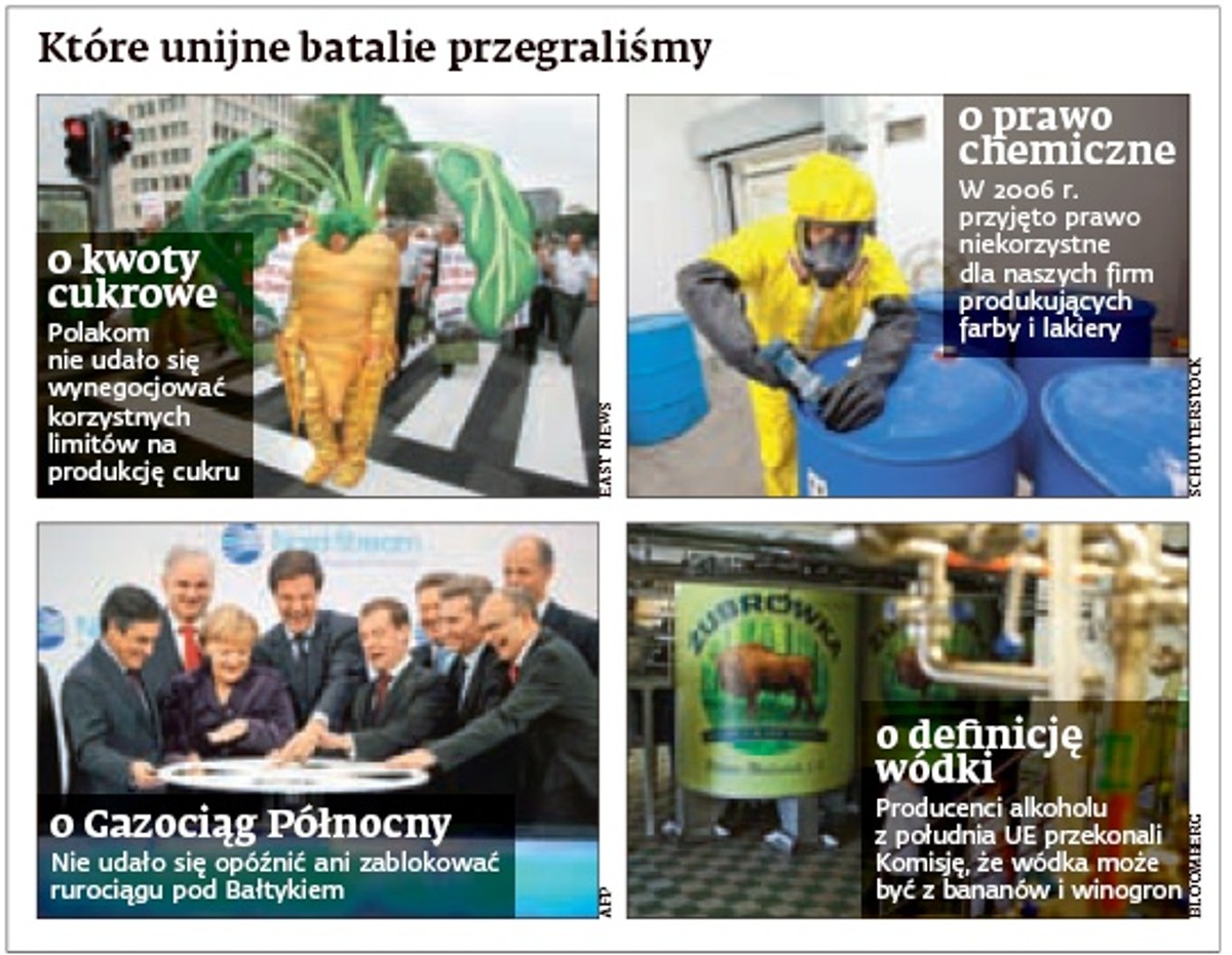 Które unijne batalie przegralismy
