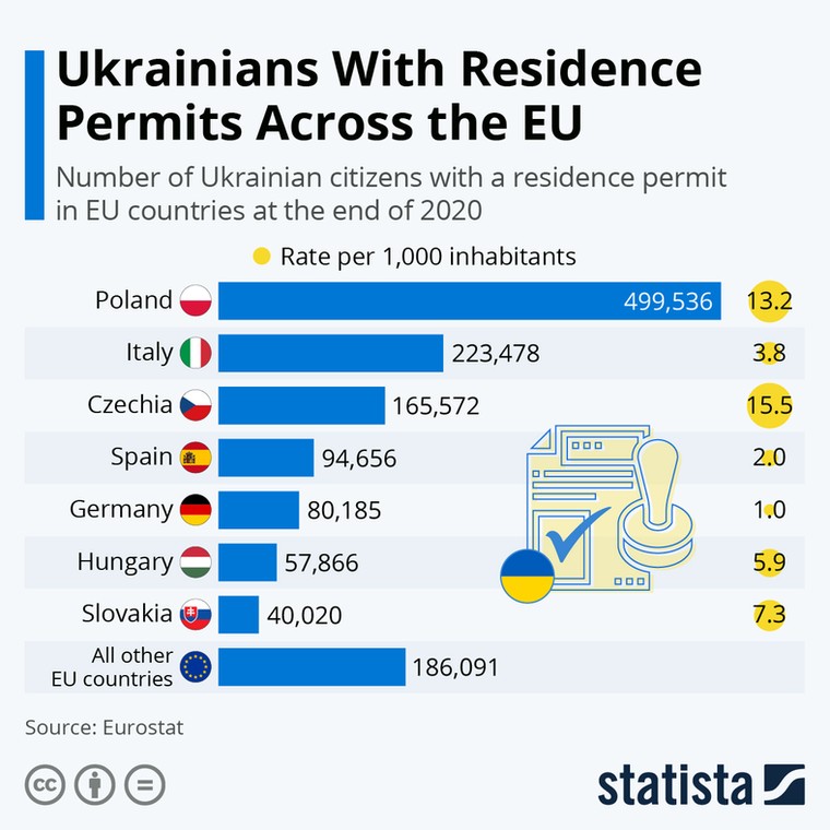 Liczba pozwoleń na pobyt stały dla Ukraińców w krajach UE