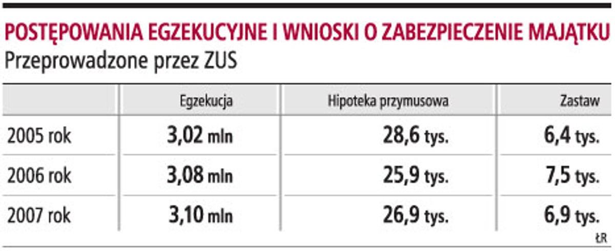 Postępowanie egzekucyjne i wnioski o zabezpieczenie majątku