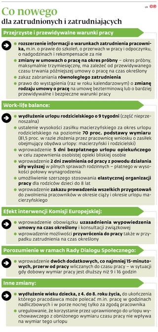 Co nowego dla zatrudnionych i zatrudniających