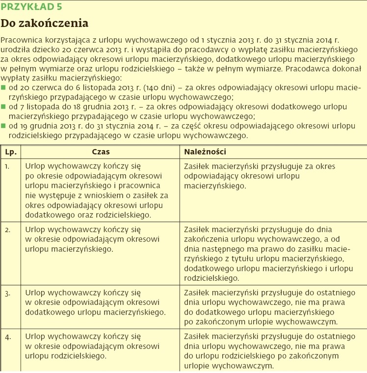 Przykłady