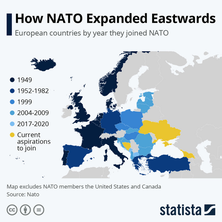 NATO - Sygnatariusze paktu i kandydaci