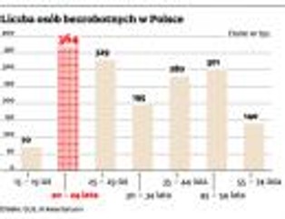 Jak oszczędnie zachęcić pokolenie Y do wytężonej pracy