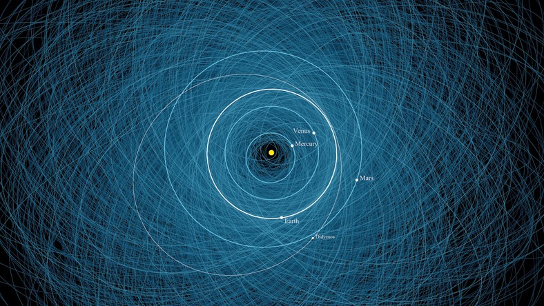 Bardziej tłoczno niż mogłoby się wydawać: ilustracja przedstawia orbity 2,2 tys. asteroid na tle Merkurego, Wenus, Ziemi i Marsa. Wyróżniona została orbita asteroidy Didymos, celu zakończonej sukcesem w tym roku misji DART.