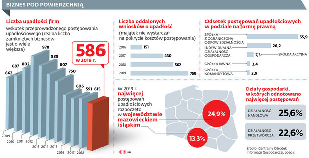 Upadłość firm odroczona na czas epidemii