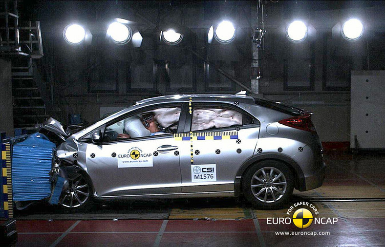 Honda Civic - wyniki EuroNCAP 5 gwiazdek