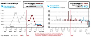 Grupa z problemami. Zobacz, w jakiej kondycji są banki Leszka Czarneckiego