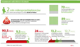 Na uldze na start ucierpią przedsiębiorca i jego rodzina
