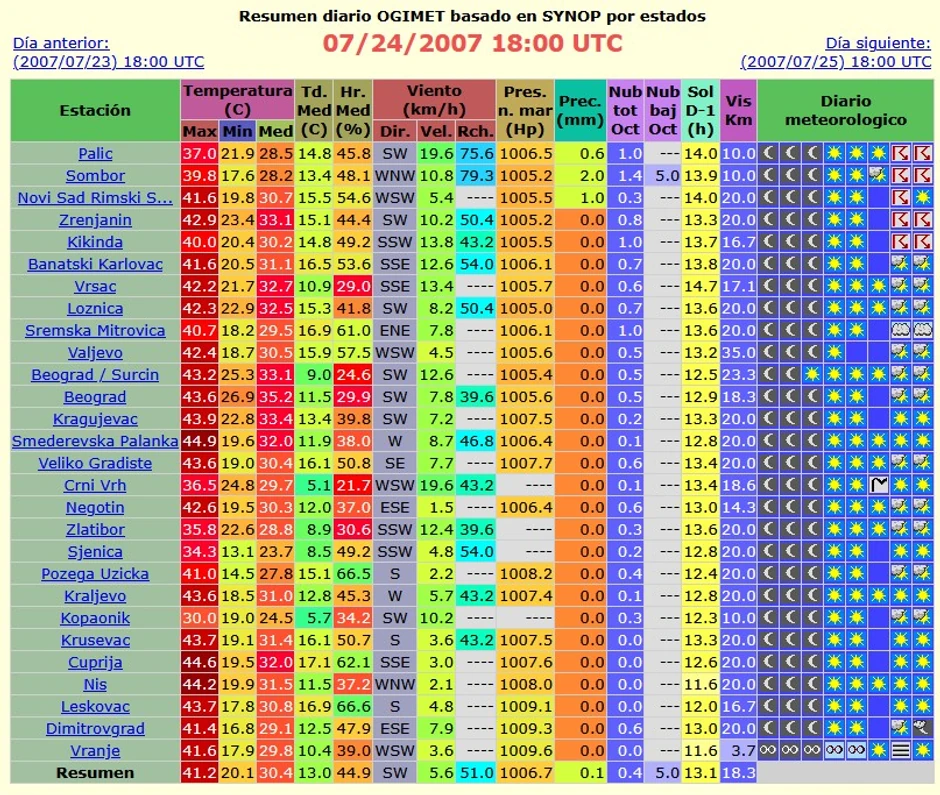 Rerodno visoke temperature 2007. godine