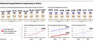 Polacy pozbyli się 2 mln kart kredytowych