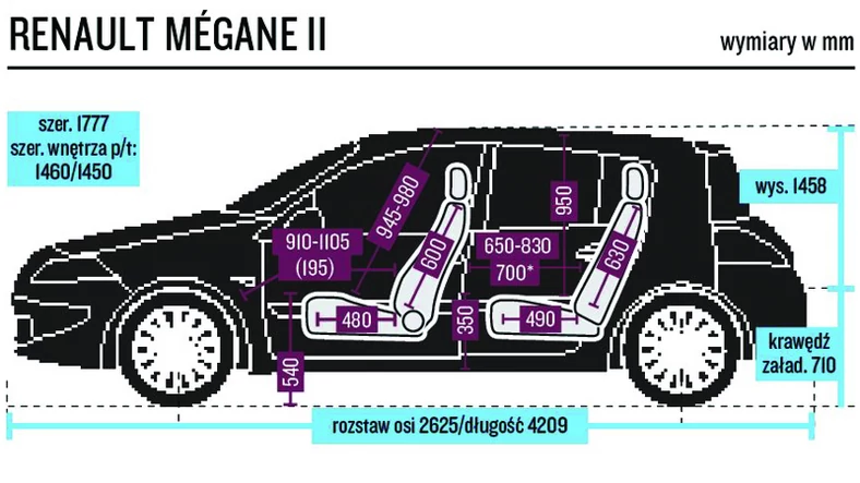 Dużo miejsca – na nogi tyle samo, co w Toyocie, nad głową - więcej. 3. miejsce pod względem szerokości.