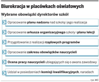 Absurdalne ankiety dla dyrektorów szkół