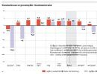 Małe firmy boją się przyszłości z powodu spowolnienia gospodarczego