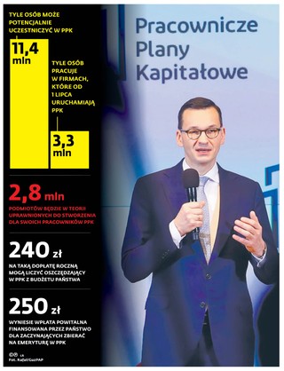 PPK na ostatniej prostej. 70 proc. dużych firm wejdzie w program