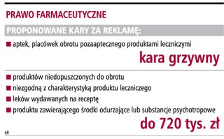 Sieci aptek ograniczą swoją działalność