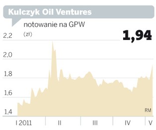 Spółka tygodnia: Kulczyk Oil Ventures. Wzrosty dzięki transakcji w Nigerii