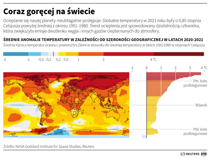 Wzrost temperatury na świecie.