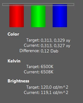 Balans poszczególnych barw, ich temperatura oraz jasność ekranu po kalibracji