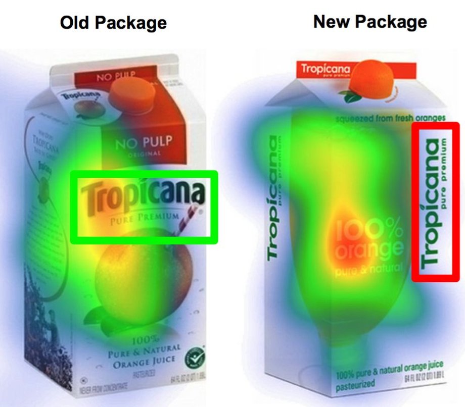 tropicanas-rebranding-a-few-years-ago-failed-with-sales-dropping-20-in-one-month-supposedly-people-mistook-the-new-product-for-generic-orange-juice-eye-tracking-shows-that-people-did-fail-to-look-at-the-brand-name