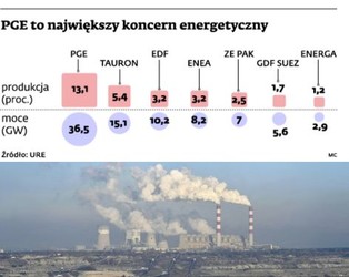 Elektrownia Opole: PGE negocjuje z Alstomem