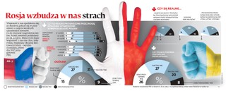 Sondaż PBS dla DGP: Rosja wzbudza w nas strach